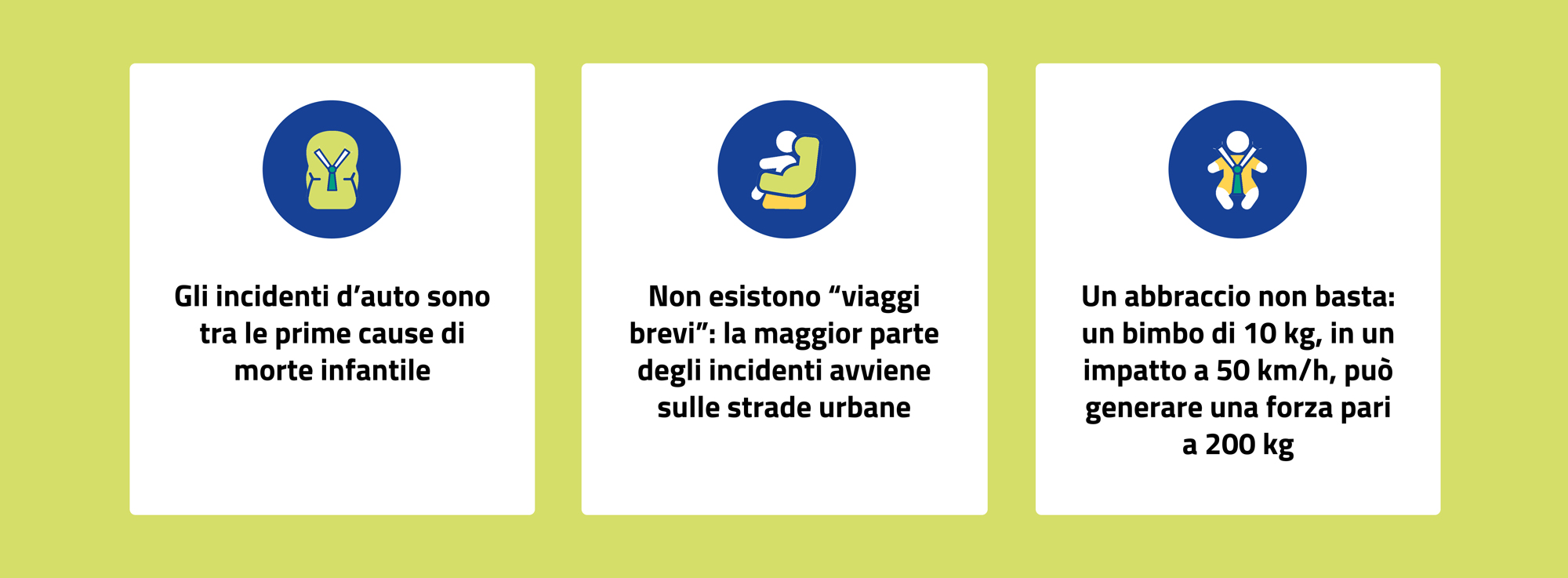 Gli incidenti d’auto sono tra le prime cause di morte infantile.
Non esistono “viaggi brevi”: la maggior parte degli incidenti avviene sulle strade urbane.
Un abbraccio non basta: un bimbo di 10 kg, in un impatto a 50 km/h, può generare una forza pari a 200 kg.