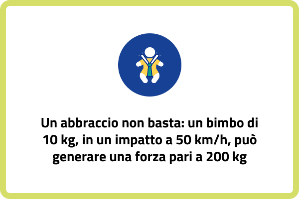 Un abbraccio non basta: un bimbo di 10 kg, in un impatto a 50 km/h, può generare una forza pari a 200 kg