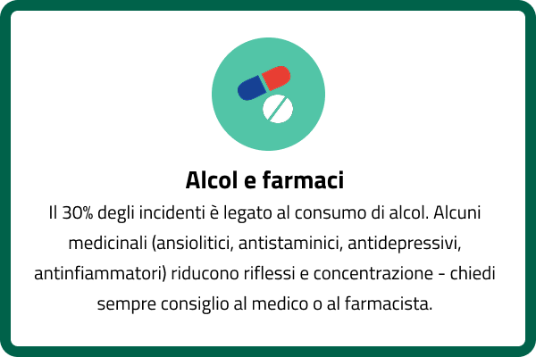 Alcol e farmaci: il 30% degli incidenti è legato al consumo di alcol. Alcuni medicinali (ansiolitici, antistaminici, antidepressivi, antinfiammatori) riducono riflessi e concentrazione — chiedi sempre consiglio al medico o al farmacista.